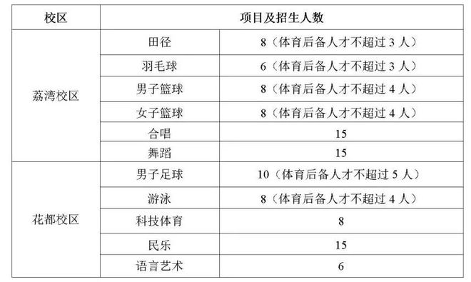 特长生相关在线买世界杯平台网站问题合集(图2)