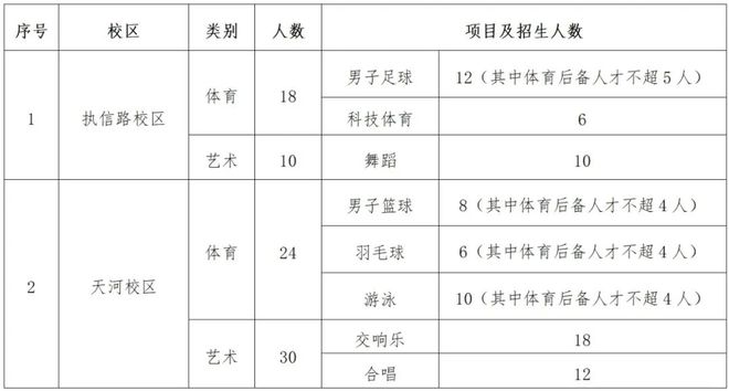 特长生相关在线买世界杯平台网站问题合集(图7)