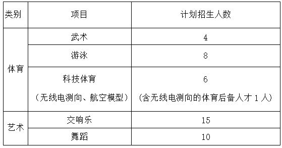 特长生相关在线买世界杯平台网站问题合集(图14)