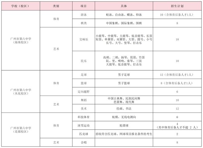 特长生相关在线买世界杯平台网站问题合集(图26)