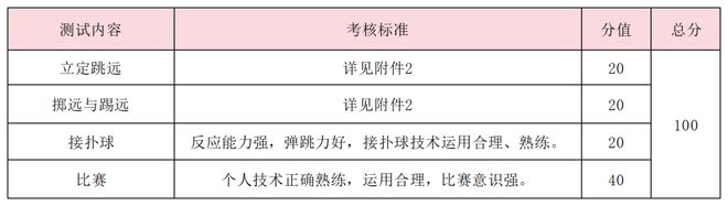 特长生相关在线买世界杯平台网站问题合集(图30)