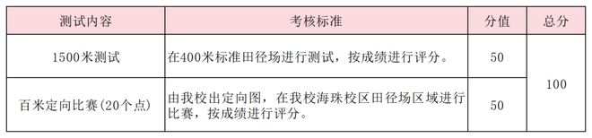 特长生相关在线买世界杯平台网站问题合集(图31)
