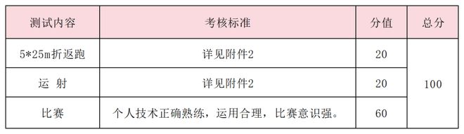 特长生相关在线买世界杯平台网站问题合集(图29)