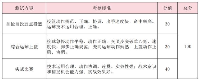 特长生相关在线买世界杯平台网站问题合集(图28)